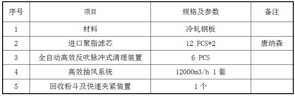脉冲式自洁过滤系统设备参数