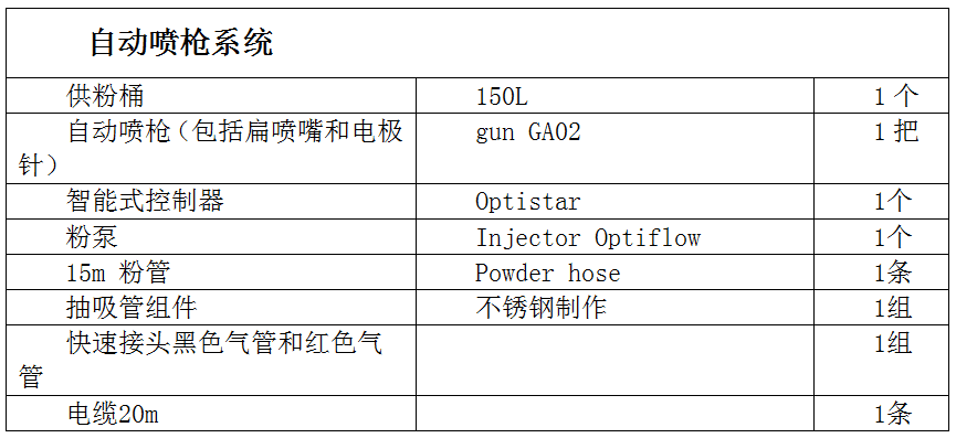 瑞士金马喷粉及控制系统设备参数