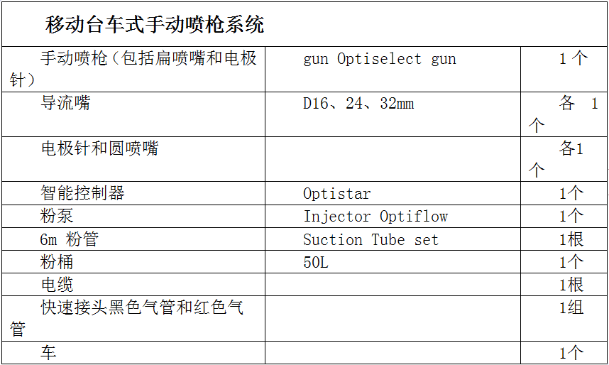 移动台车式手动喷枪系统设备参数