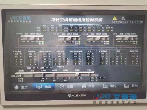 净化空调恒温恒湿控制系统